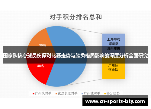 国家队核心球员伤停对比赛走势与胜负格局影响的深度分析全面研究