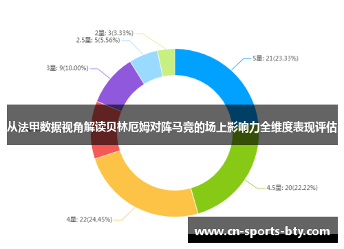 从法甲数据视角解读贝林厄姆对阵马竞的场上影响力全维度表现评估